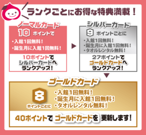 山梨フルーツ温泉ぷくぷくポイントカード